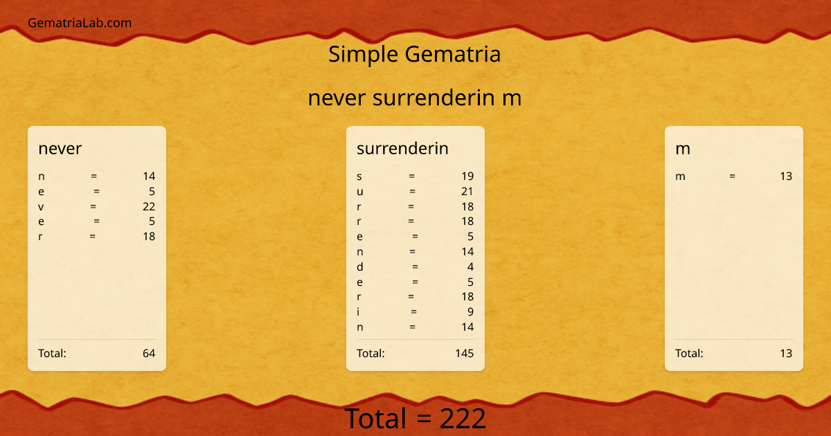 never surrenderin m in simple Gematria